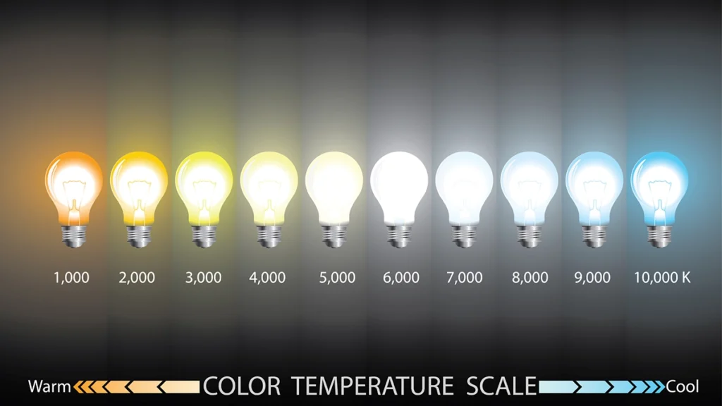 Color Temperature
